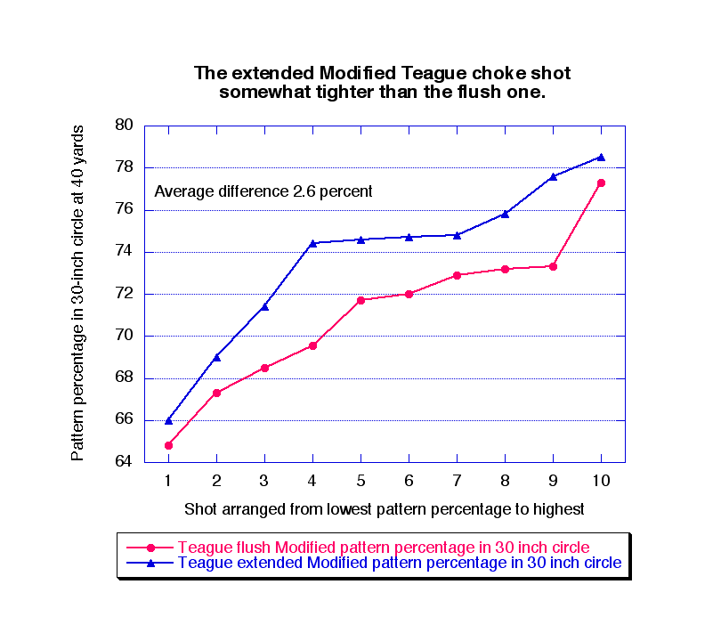 LONG CHOKES NECESSARY? Trap Shooters Forum