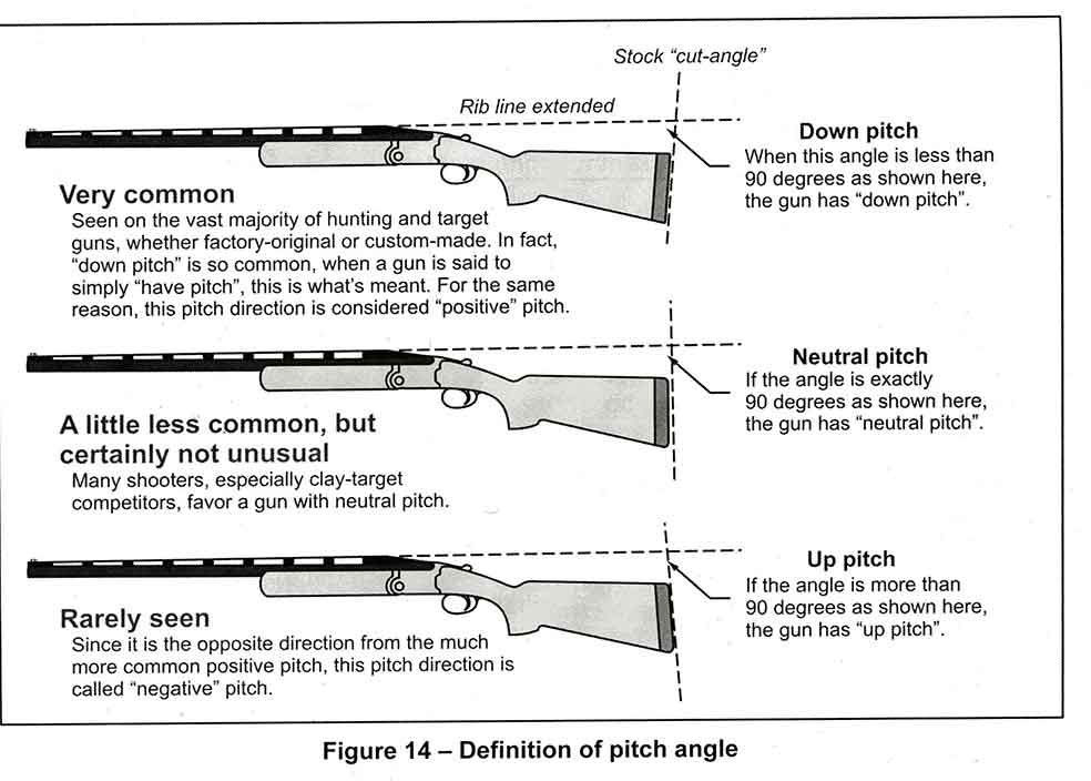 Questionnaire What has stopped cheek slap from a gun for you? Trap