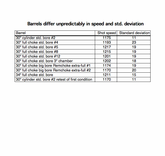 Bore Size and Choke restriction? Trap Shooters Forum
