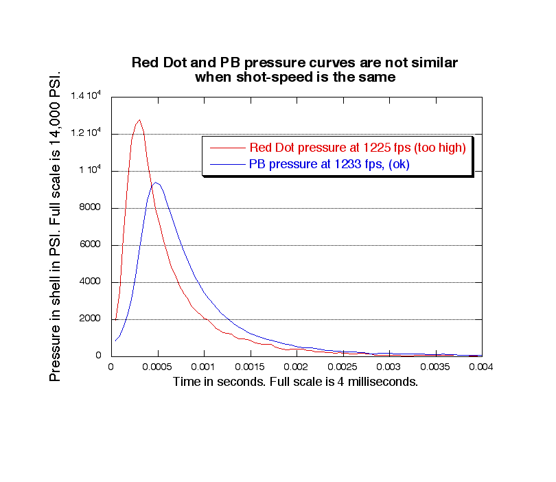 Real-world reloading and its implications. | Page 3 | Trapshooters Forum