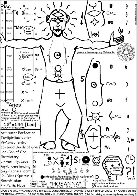 Prints in quads. (The moral), Metaphysical Exposition, Dimensions of Chi, Chakra-Balancing, Meditation, Relaxation, Expansion of Self/Mind. Please, copy generously, and \"raise the Vibe\".. Peace and Love. Pictures, Images and Photos