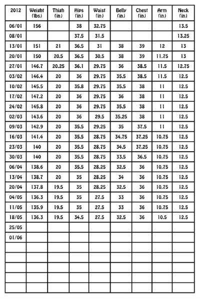 Weight Loss Measurement Chart