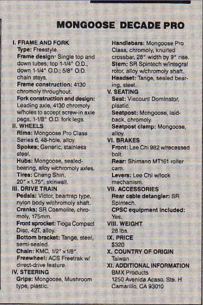 mongoose decade parts