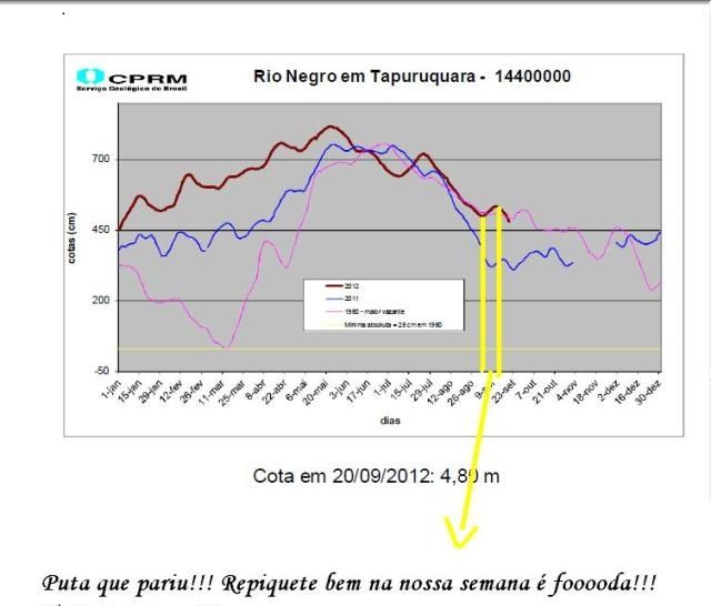 Imagem Postada