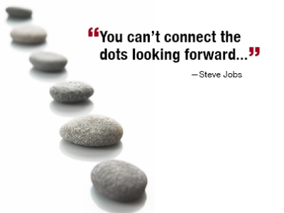 Connect the dots backward... - Steve Jobs Connect the dots backward... - Steve Jobs