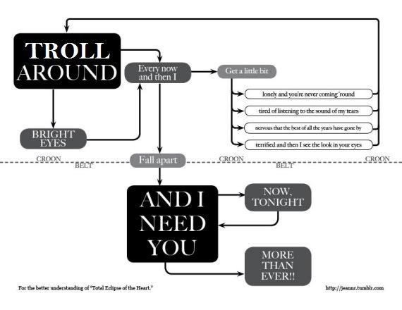 troll chart