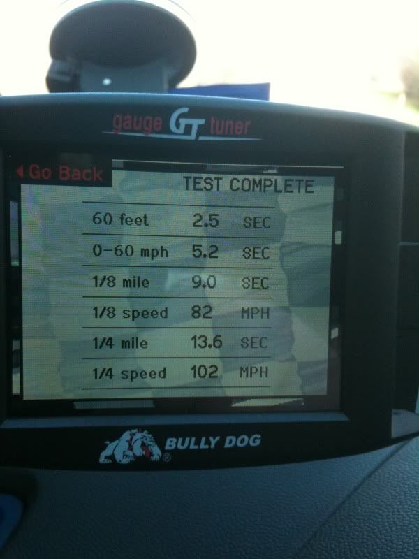 BDGT Tuner Times Page 2 Nissan Titan Forum