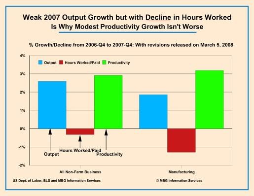 2007 less Hours worked