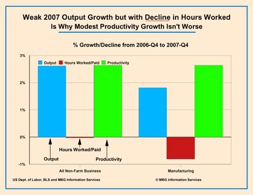 Productivity Factors and Cycles 2007