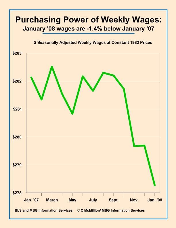 wages plunge, comparison of Jan. 07 to Jan 08