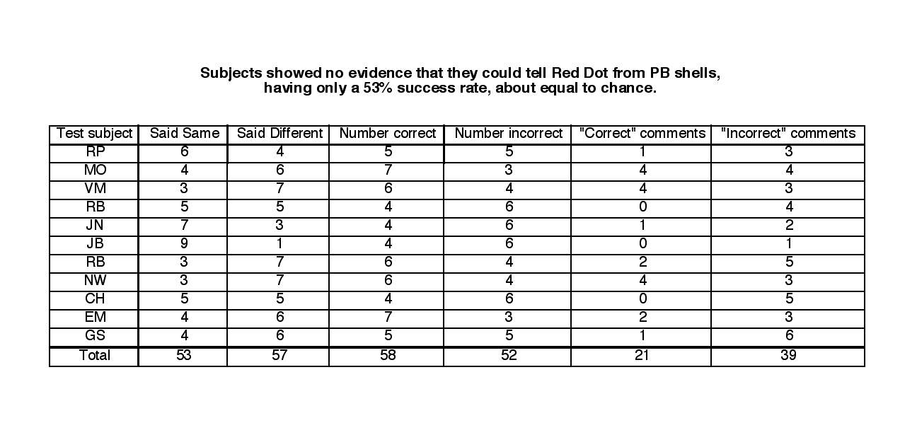 6.8 Western Recoil Chart