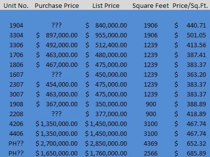 Ten Museum Park worksheet