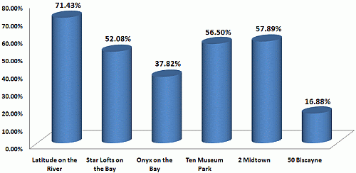 New Construction Closing Rates