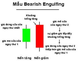 mauBearishEngulfing1.jpg