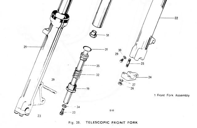 25.4 fork